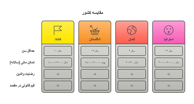 مهاجرت، ۱۸ سالگی مهاجرت
