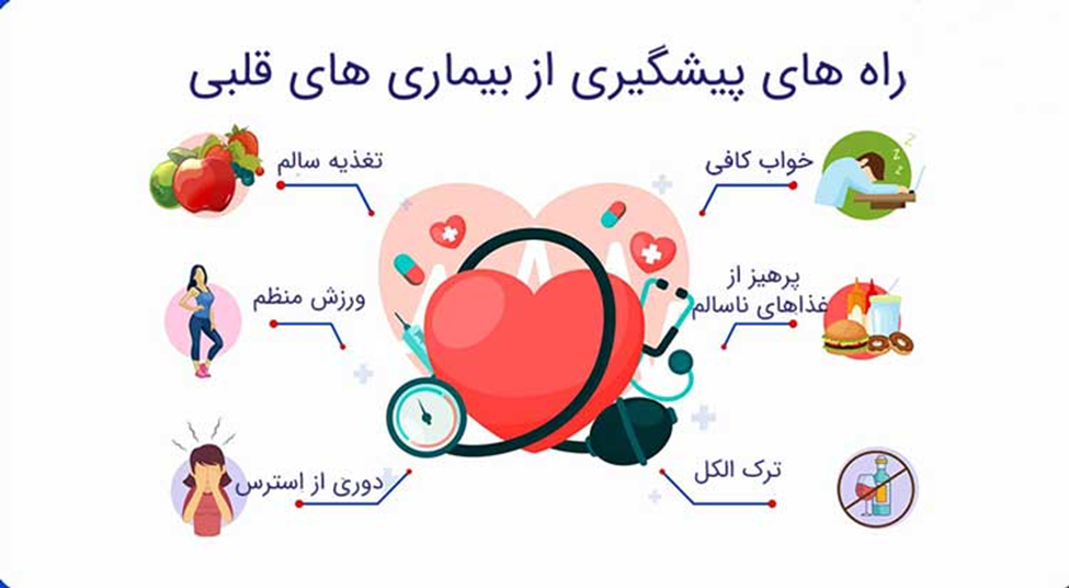 پیشگیری از بیماری قلبی